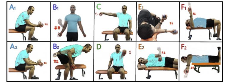 shoulder impingement injury, shoulder impingement injuries, Powerball